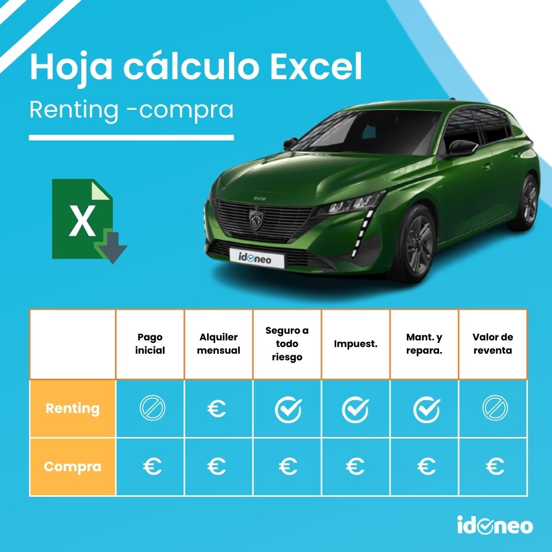 Excel para renting
